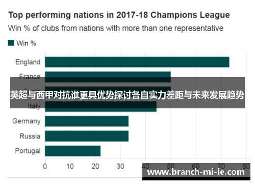 英超与西甲对抗谁更具优势探讨各自实力差距与未来发展趋势