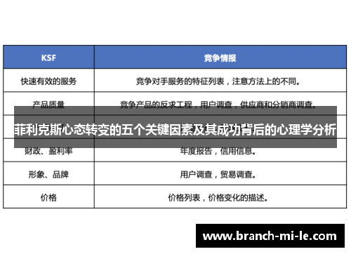 菲利克斯心态转变的五个关键因素及其成功背后的心理学分析