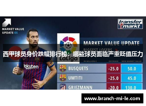 西甲球员身价跌幅排行榜：哪些球员面临严重贬值压力