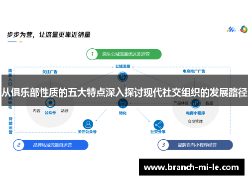 从俱乐部性质的五大特点深入探讨现代社交组织的发展路径