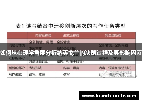 如何从心理学角度分析纳英戈兰的决策过程及其影响因素