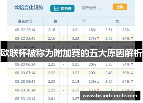 欧联杯被称为附加赛的五大原因解析