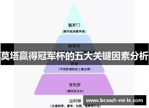 莫塔赢得冠军杯的五大关键因素分析