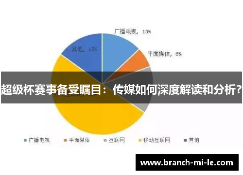 超级杯赛事备受瞩目：传媒如何深度解读和分析？