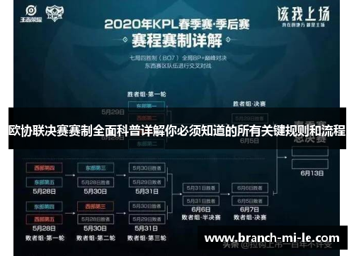 欧协联决赛赛制全面科普详解你必须知道的所有关键规则和流程