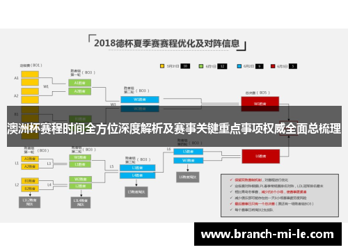澳洲杯赛程时间全方位深度解析及赛事关键重点事项权威全面总梳理