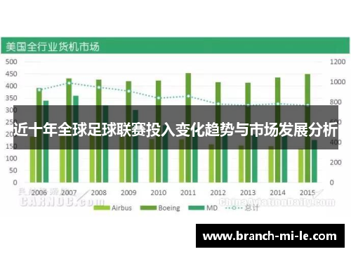近十年全球足球联赛投入变化趋势与市场发展分析