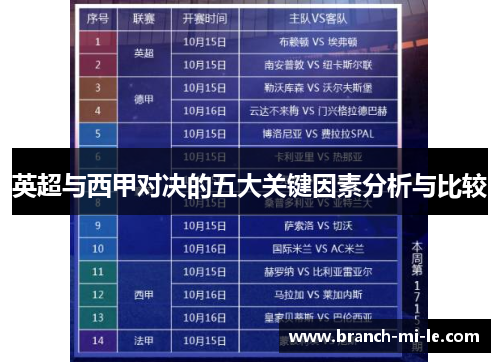 英超与西甲对决的五大关键因素分析与比较