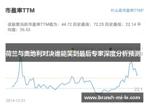 荷兰与奥地利对决谁能笑到最后专家深度分析预测 荷兰与奥地利对决谁能笑到最后专家深度分析预测