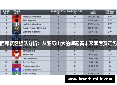 西部赛区强队分析：从亚历山大的崛起看未来季后赛走势