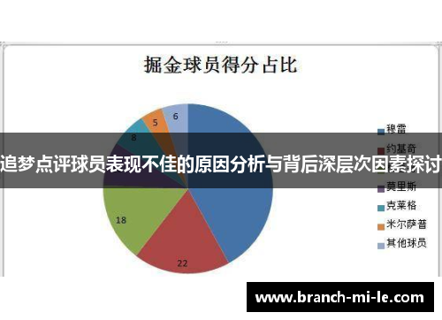追梦点评球员表现不佳的原因分析与背后深层次因素探讨