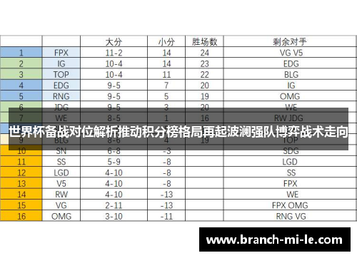 世界杯备战对位解析推动积分榜格局再起波澜强队博弈战术走向