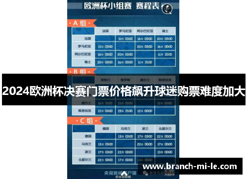 2024欧洲杯决赛门票价格飙升球迷购票难度加大 2024欧洲杯决赛门票价格飙升球迷购票难度加大