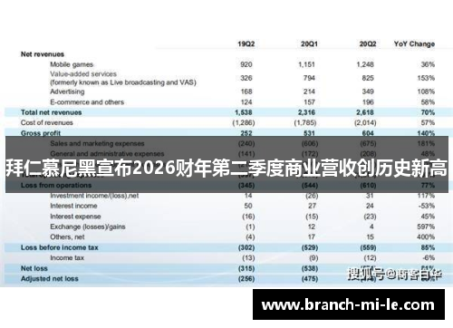 拜仁慕尼黑宣布2026财年第二季度商业营收创历史新高
